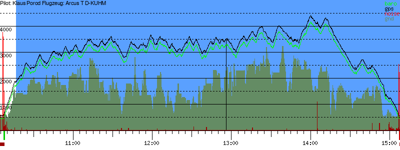 Barometer